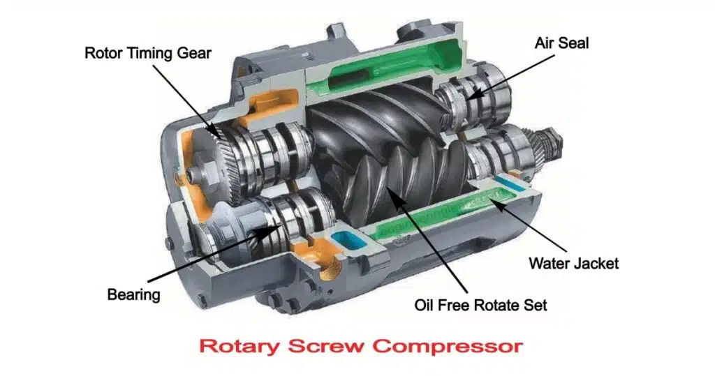 Rotary-Screw-Compressor